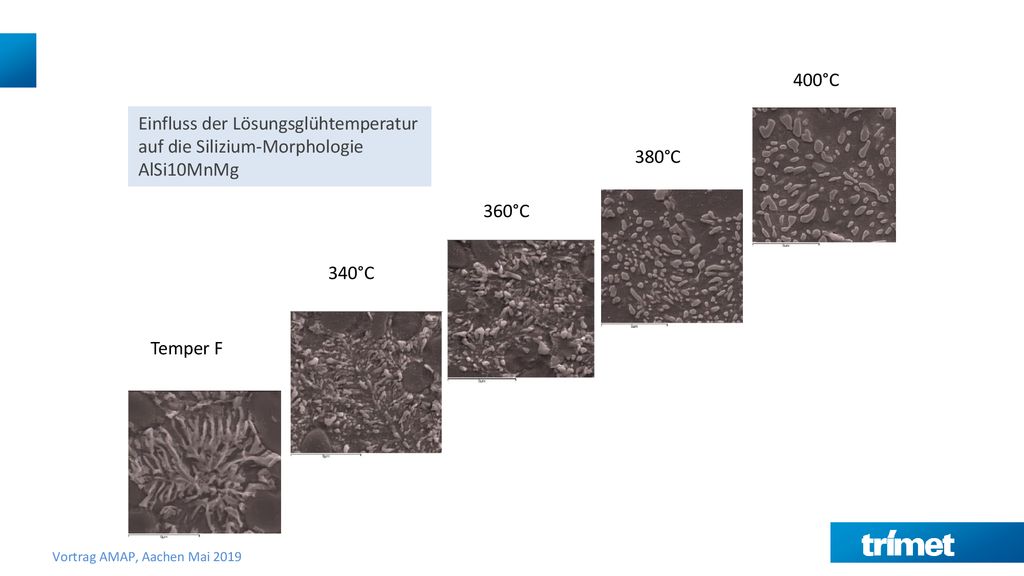 400°C Einfluss der Lösungsglühtemperatur. auf die Silizium-Morphologie. AlSi10MnMg. 380°C. 360°C.
