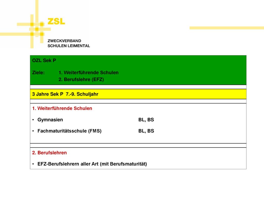 OZL Sek P Ziele: 1. Weiterführende Schulen. 2. Berufslehre (EFZ) 3 Jahre Sek P Schuljahr. 1. Weiterführende Schulen.
