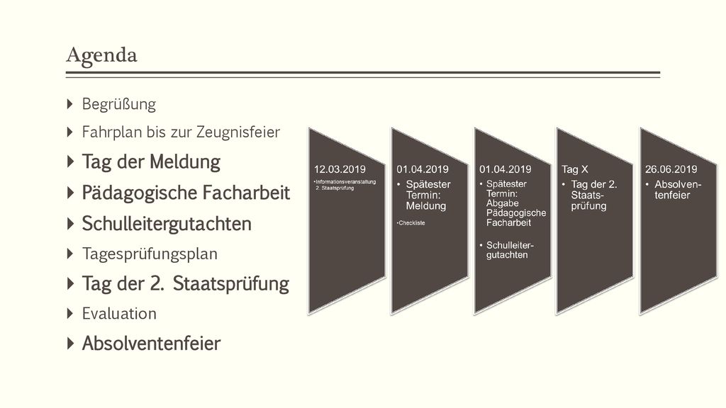 Agenda Tag der Meldung Pädagogische Facharbeit Schulleitergutachten