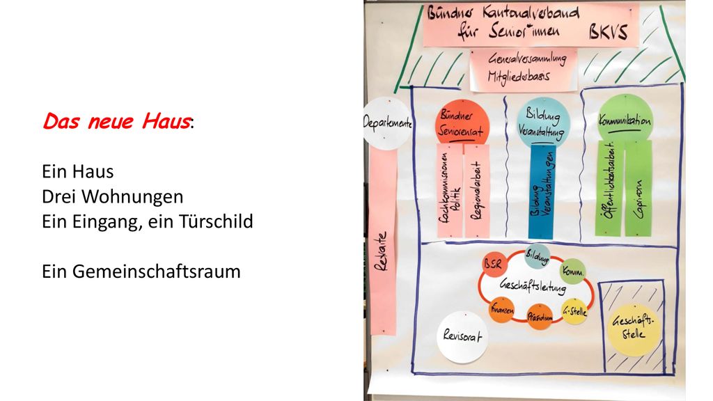 Das neue Haus: Ein Haus Drei Wohnungen Ein Eingang, ein Türschild Ein Gemeinschaftsraum