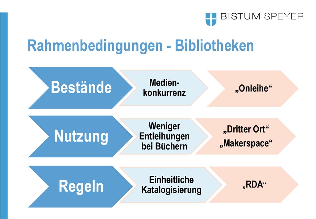 Weniger Entleihungen bei Büchern Einheitliche Katalogisierung