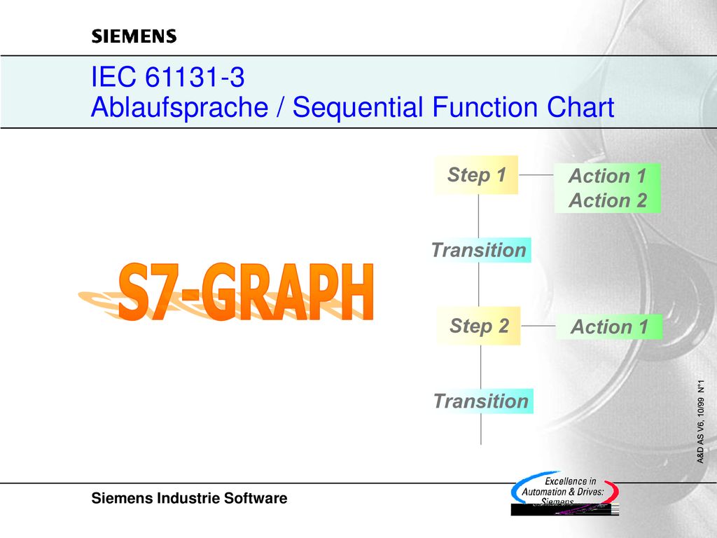 IEC Ablaufsprache / Sequential Function Chart - ppt herunterladen