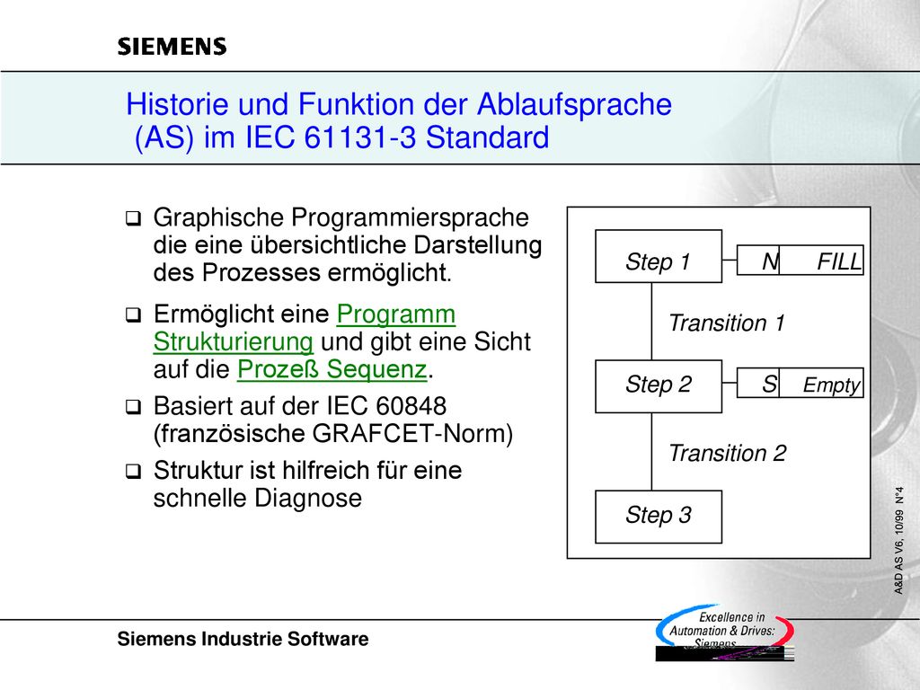 Historie und Funktion der Ablaufsprache (AS) im IEC Standard