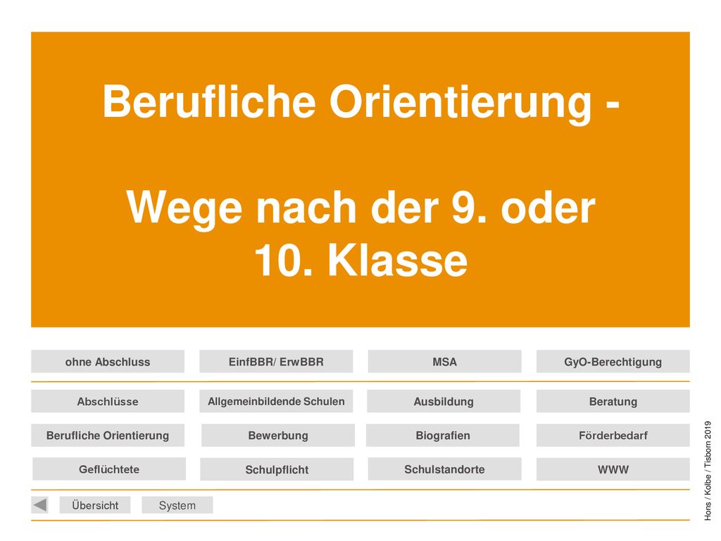 Berufliche Orientierung - Wege nach der 9. oder 10. Klasse