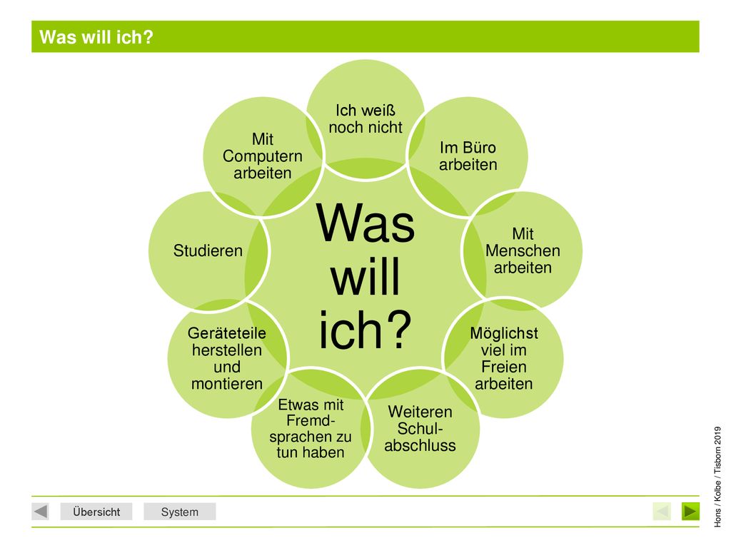 Was will ich Was will ich Ich weiß noch nicht Im Büro arbeiten