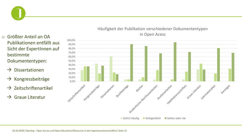 Größter Anteil an OA Publikationen entfällt aus Sicht der ExpertInnen auf bestimmte Dokumententypen: