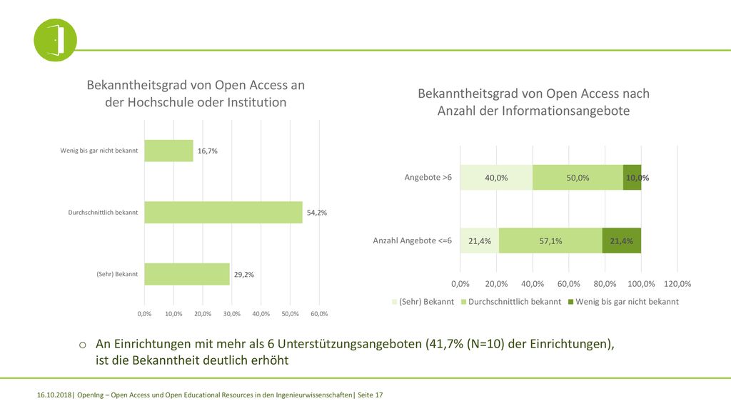 An Einrichtungen mit mehr als 6 Unterstützungsangeboten (41,7% (N=10) der Einrichtungen), ist die Bekanntheit deutlich erhöht