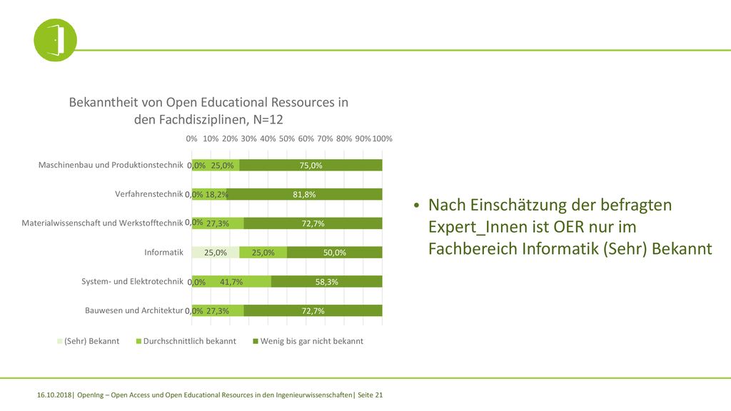 Nach Einschätzung der befragten Expert_Innen ist OER nur im Fachbereich Informatik (Sehr) Bekannt