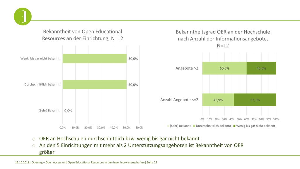 OER an Hochschulen durchschnittlich bzw. wenig bis gar nicht bekannt