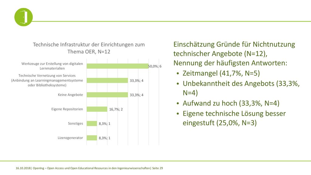 Einschätzung Gründe für Nichtnutzung technischer Angebote (N=12), Nennung der häufigsten Antworten: