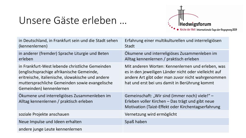 Unsere Gäste erleben … in Deutschland, in Frankfurt sein und die Stadt sehen (kennenlernen)