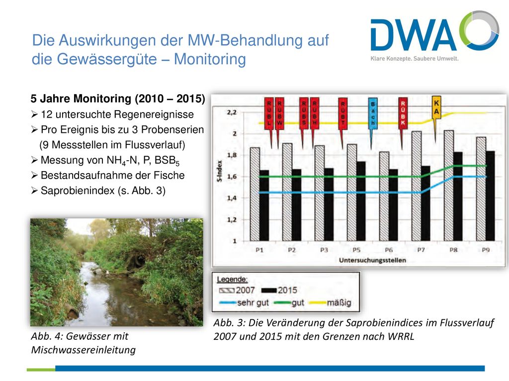 Die Auswirkungen der MW-Behandlung auf die Gewässergüte – Monitoring