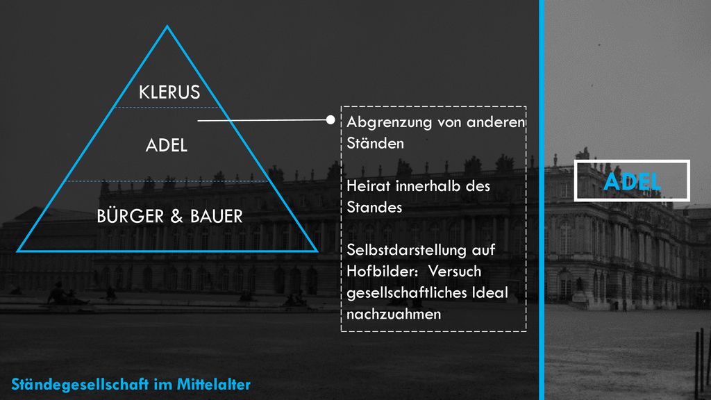 ADEL KLERUS ADEL BÜRGER & BAUER Abgrenzung von anderen Ständen