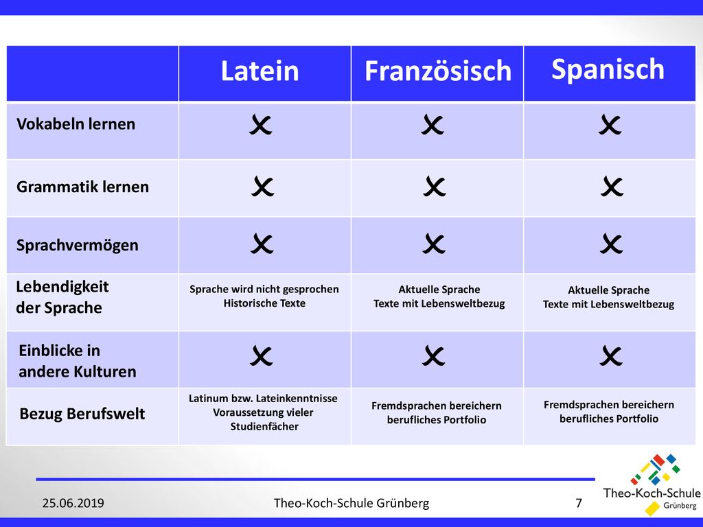             Latein Französisch Spanisch Vokabeln lernen