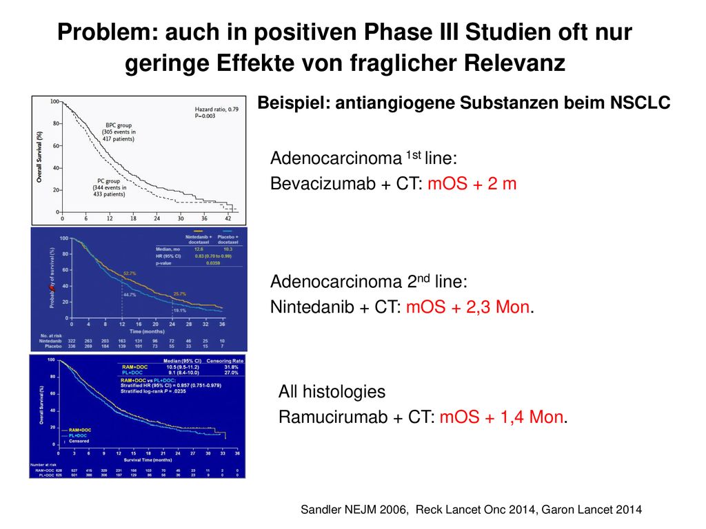 Problem: auch in positiven Phase III Studien oft nur geringe Effekte von fraglicher Relevanz