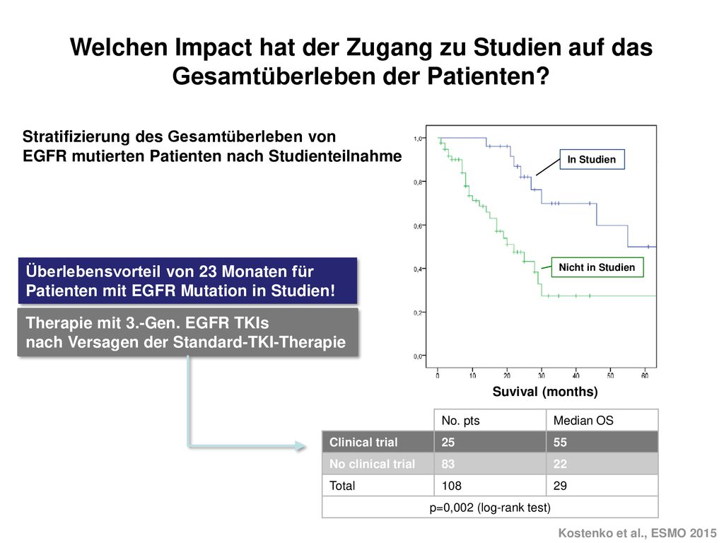 Welchen Impact hat der Zugang zu Studien auf das Gesamtüberleben der Patienten