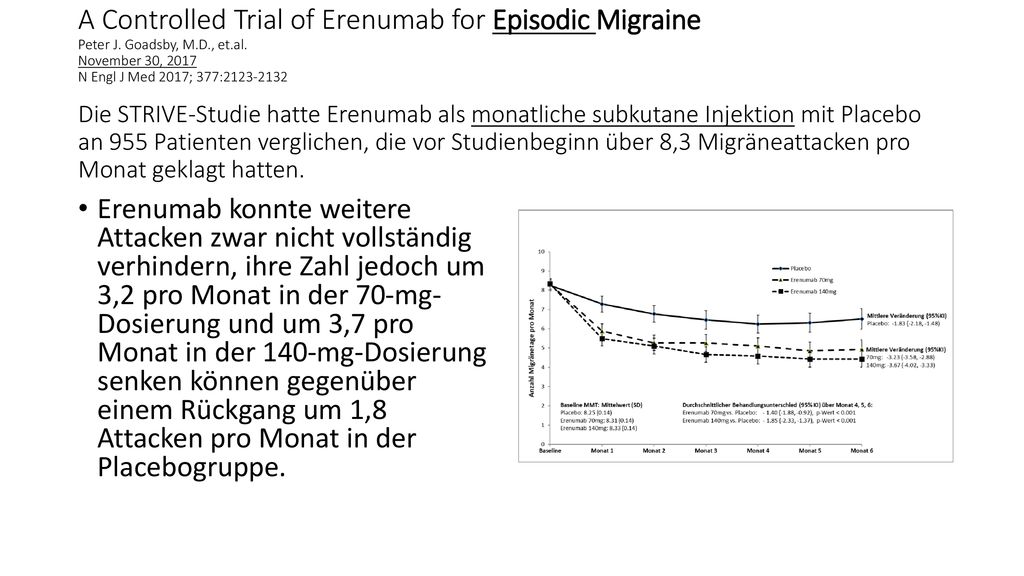 A Controlled Trial of Erenumab for Episodic Migraine Peter J