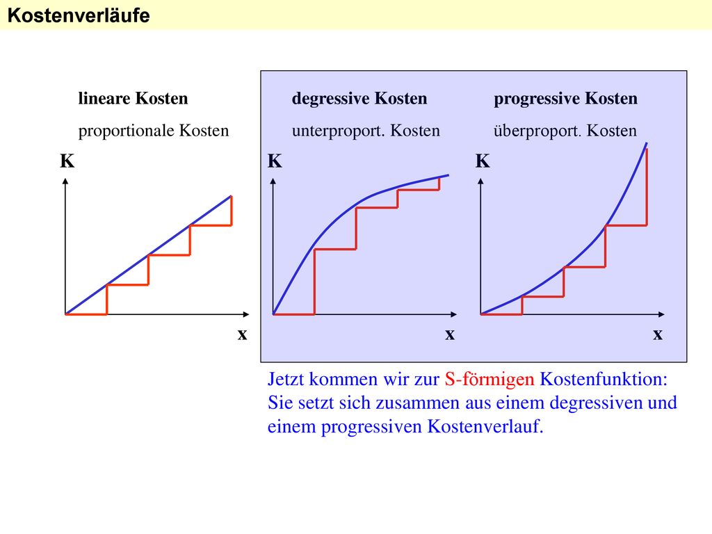 Kostenverläufe Jetzt kommen wir zur S-förmigen Kostenfunktion: Sie setzt sich zusammen aus einem degressiven und einem progressiven Kostenverlauf.