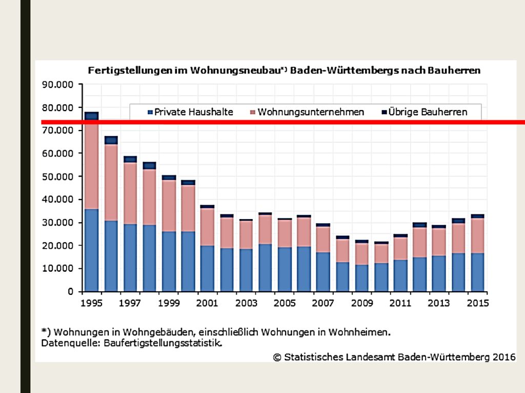 Ich bin mir nicht ganz sicher wofür diese Linie gedacht ist