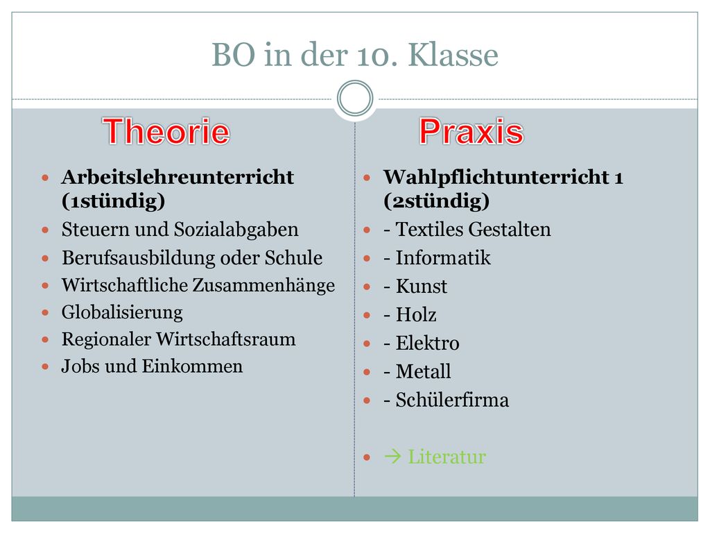 Theorie Praxis BO in der 10. Klasse Arbeitslehreunterricht (1stündig)