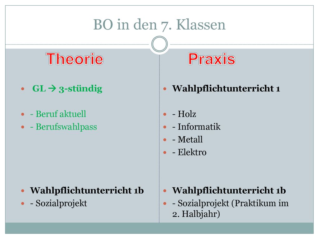 Theorie Praxis BO in den 7. Klassen GL  3-stündig - Beruf aktuell