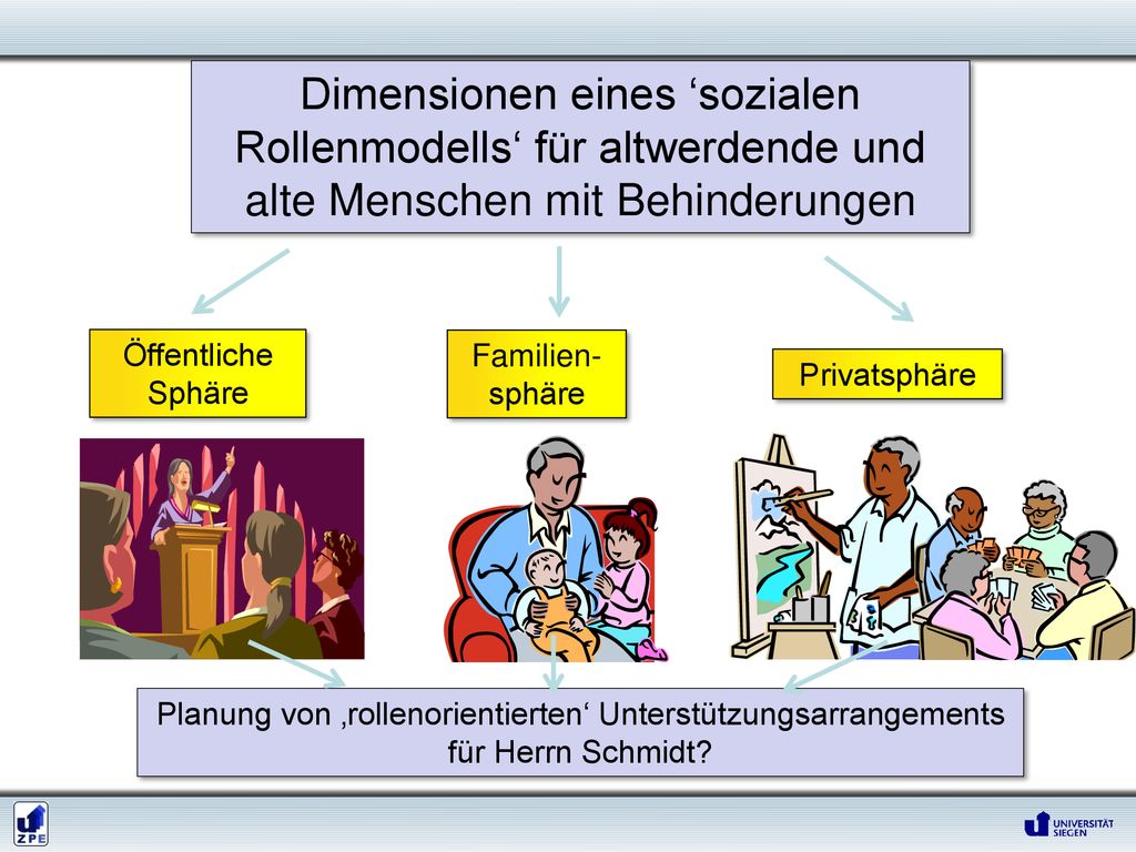 Dimensionen eines ‘sozialen Rollenmodells‘ für altwerdende und alte Menschen mit Behinderungen