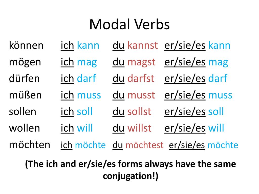 (The ich and er/sie/es forms always have the same conjugation!)