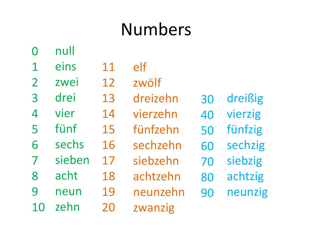 Numbers null eins zwei drei vier fünf sechs sieben acht neun zehn