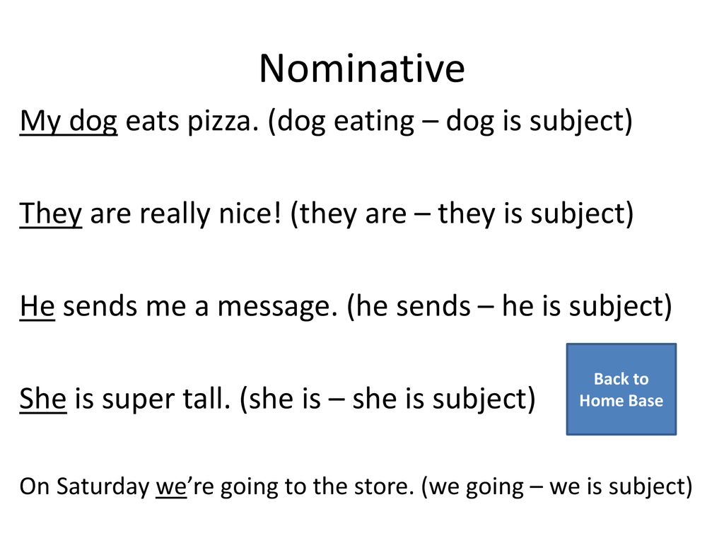 Nominative My dog eats pizza. (dog eating – dog is subject)