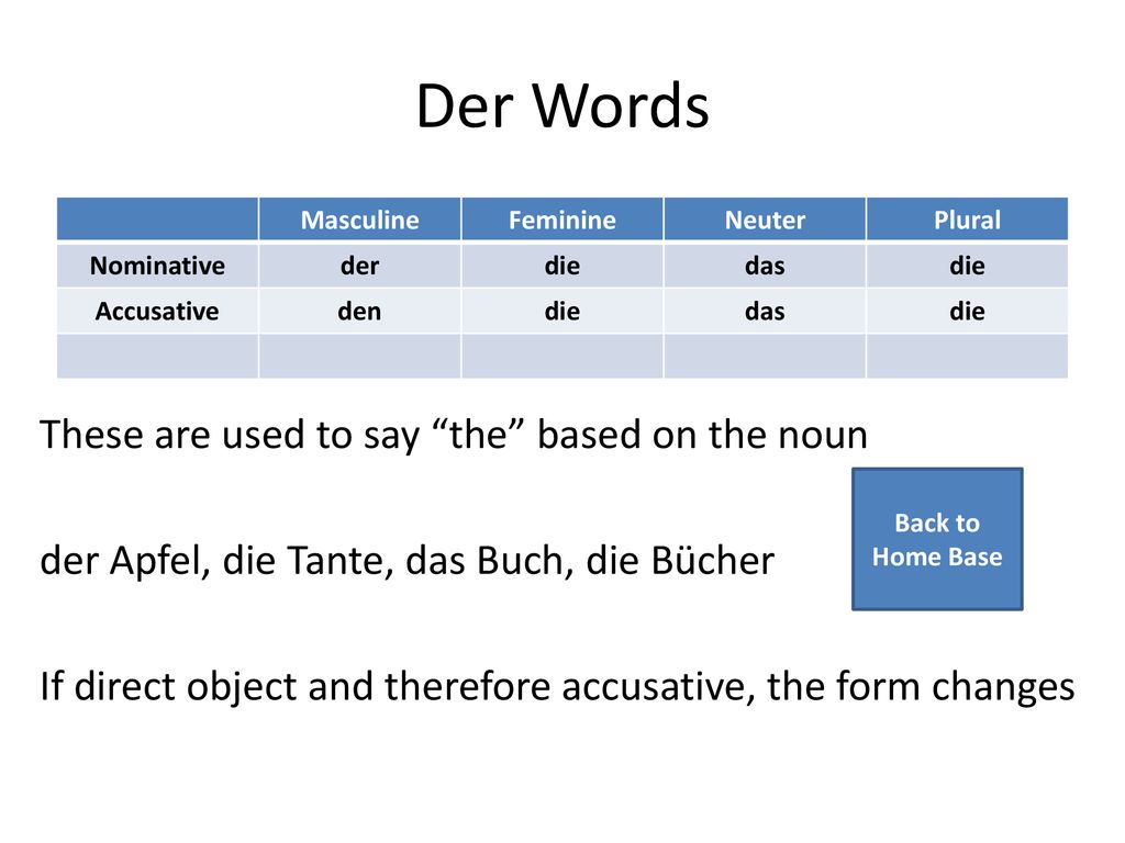 Der Words These are used to say the based on the noun
