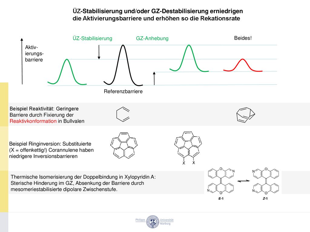 ÜZ-Stabilisierung und/oder GZ-Destabilisierung erniedrigen die Aktivierungsbarriere und erhöhen so die Rekationsrate
