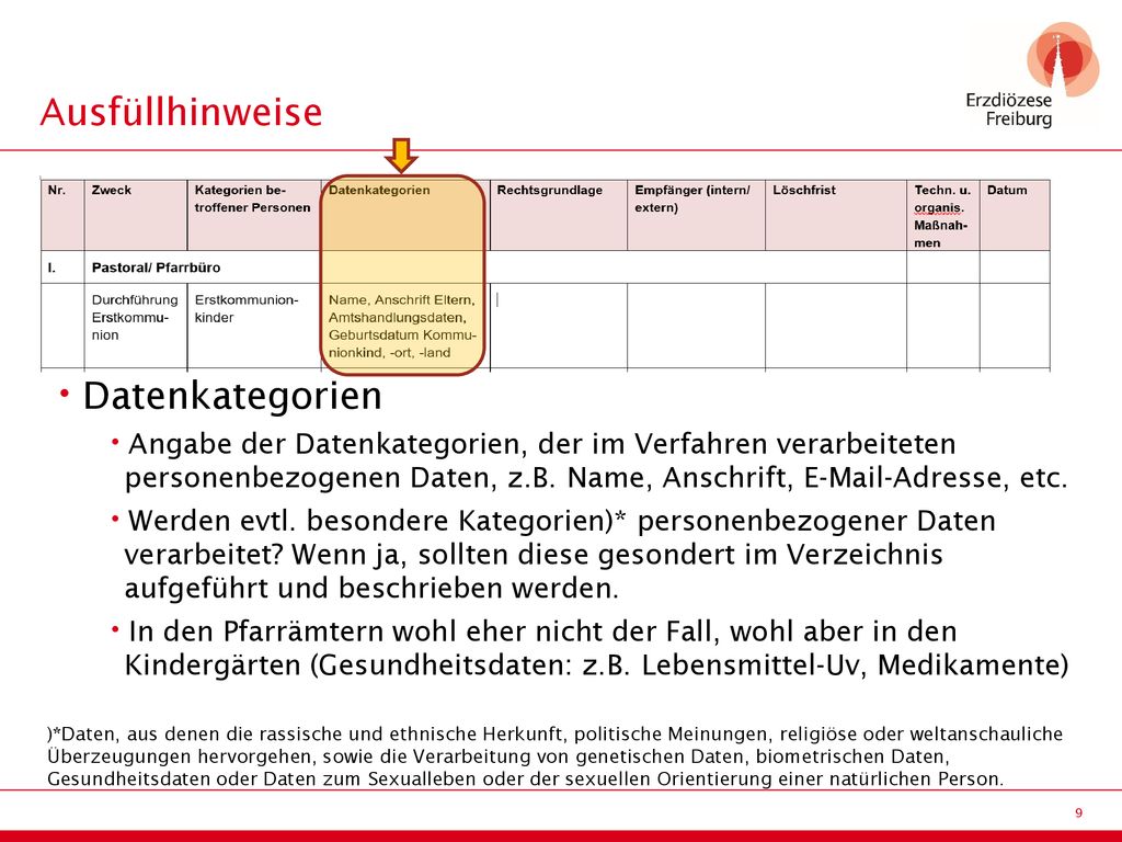 Ausfüllhinweise Datenkategorien