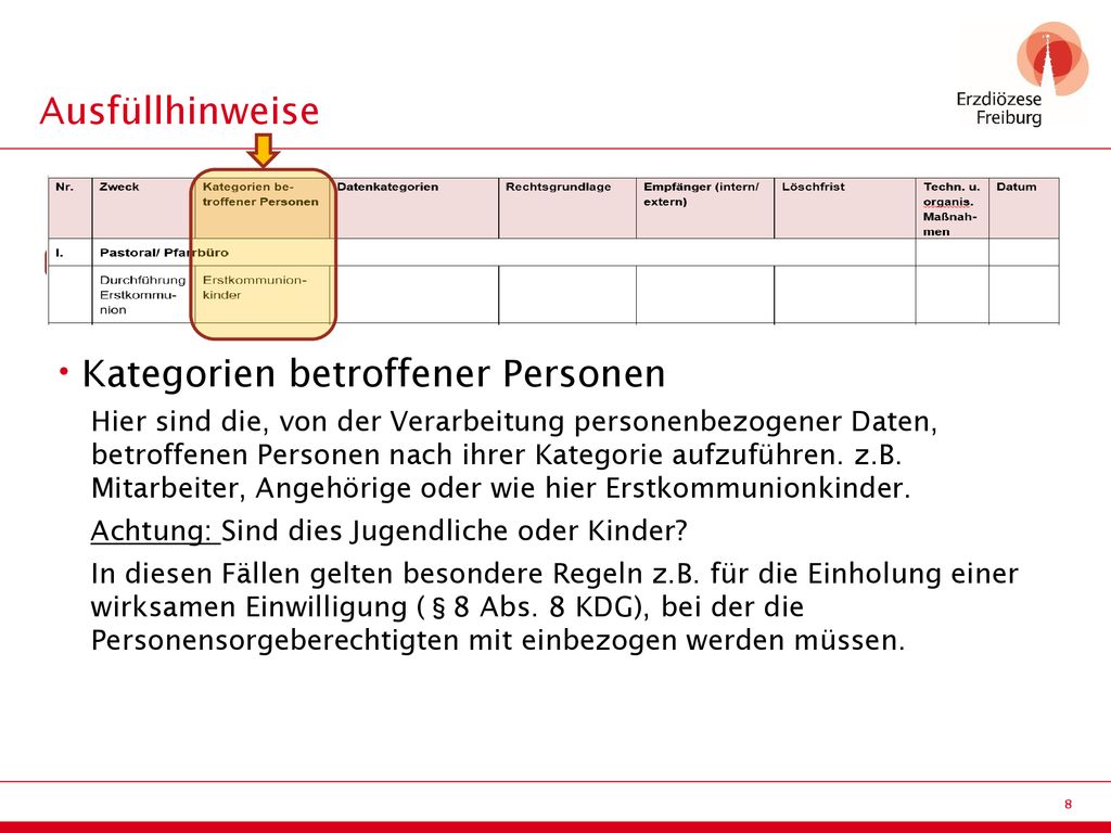 Kategorien betroffener Personen