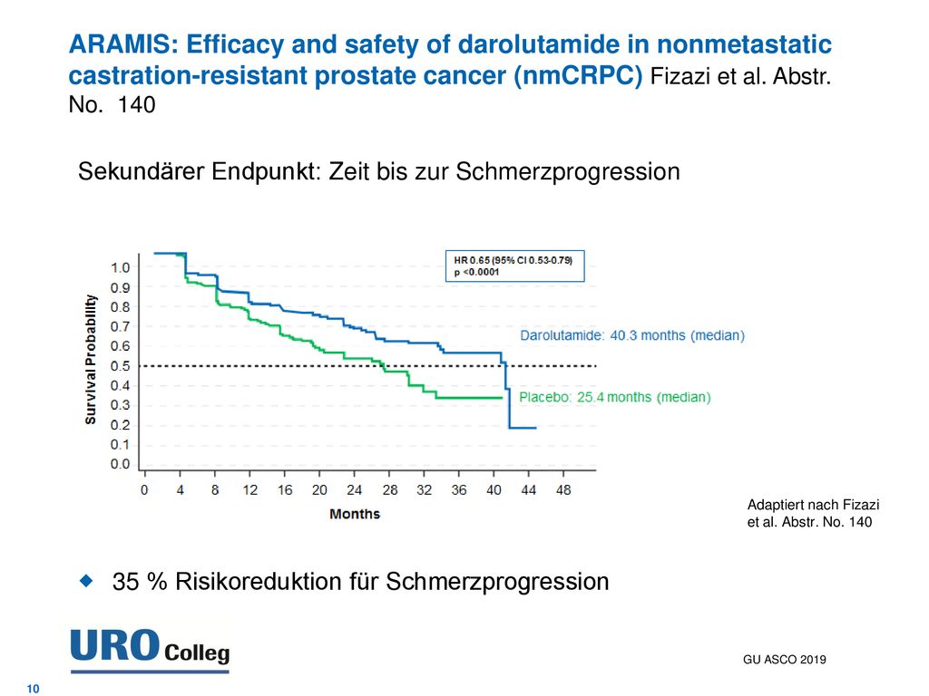 ARAMIS: Efficacy and safety of darolutamide in nonmetastatic castration-resistant prostate cancer (nmCRPC) Fizazi et al. Abstr. No. 140