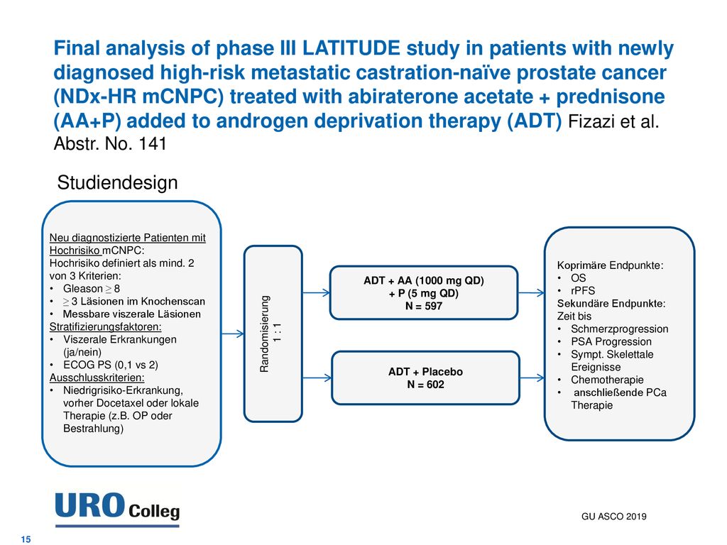 Final analysis of phase III LATITUDE study in patients with newly diagnosed high-risk metastatic castration-naïve prostate cancer (NDx-HR mCNPC) treated with abiraterone acetate + prednisone (AA+P) added to androgen deprivation therapy (ADT) Fizazi et al. Abstr. No. 141