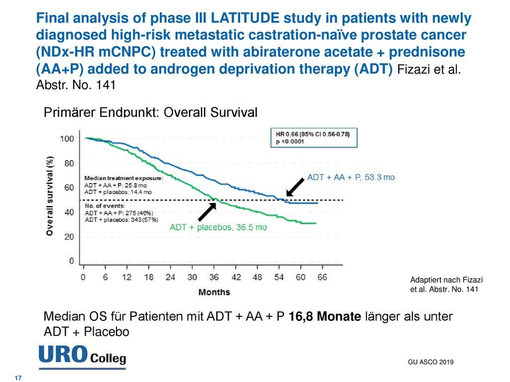 Final analysis of phase III LATITUDE study in patients with newly diagnosed high-risk metastatic castration-naïve prostate cancer (NDx-HR mCNPC) treated with abiraterone acetate + prednisone (AA+P) added to androgen deprivation therapy (ADT) Fizazi et al. Abstr. No. 141