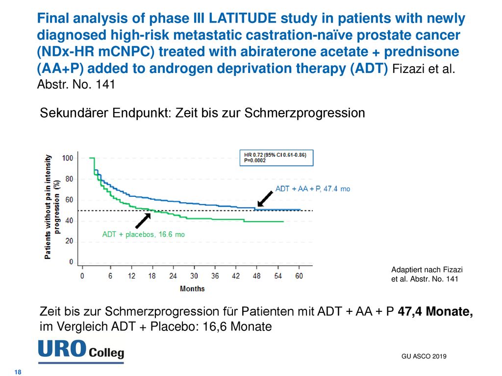 Final analysis of phase III LATITUDE study in patients with newly diagnosed high-risk metastatic castration-naïve prostate cancer (NDx-HR mCNPC) treated with abiraterone acetate + prednisone (AA+P) added to androgen deprivation therapy (ADT) Fizazi et al. Abstr. No. 141