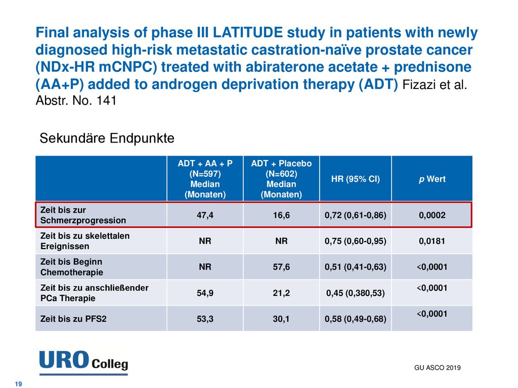 Final analysis of phase III LATITUDE study in patients with newly diagnosed high-risk metastatic castration-naïve prostate cancer (NDx-HR mCNPC) treated with abiraterone acetate + prednisone (AA+P) added to androgen deprivation therapy (ADT) Fizazi et al. Abstr. No. 141