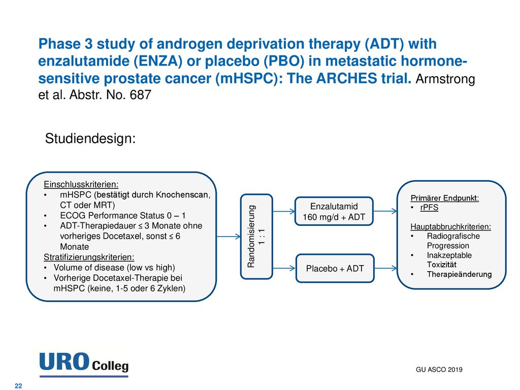 Phase 3 study of androgen deprivation therapy (ADT) with enzalutamide (ENZA) or placebo (PBO) in metastatic hormone-sensitive prostate cancer (mHSPC): The ARCHES trial. Armstrong et al. Abstr. No. 687