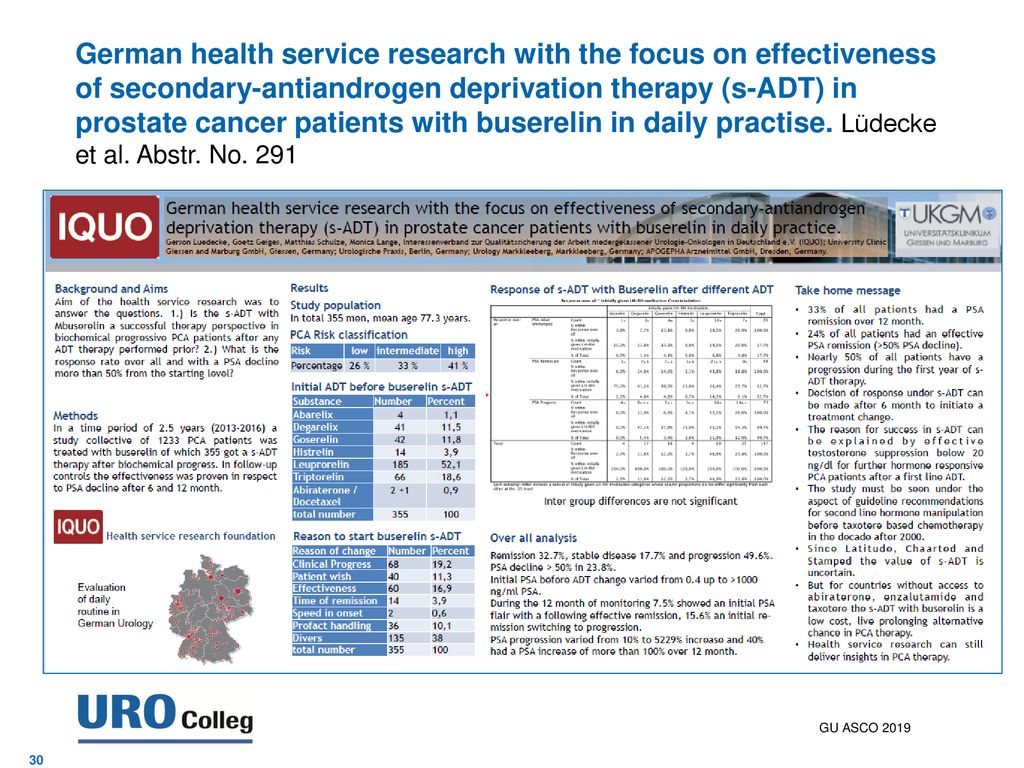 German health service research with the focus on effectiveness of secondary-antiandrogen deprivation therapy (s-ADT) in prostate cancer patients with buserelin in daily practise.