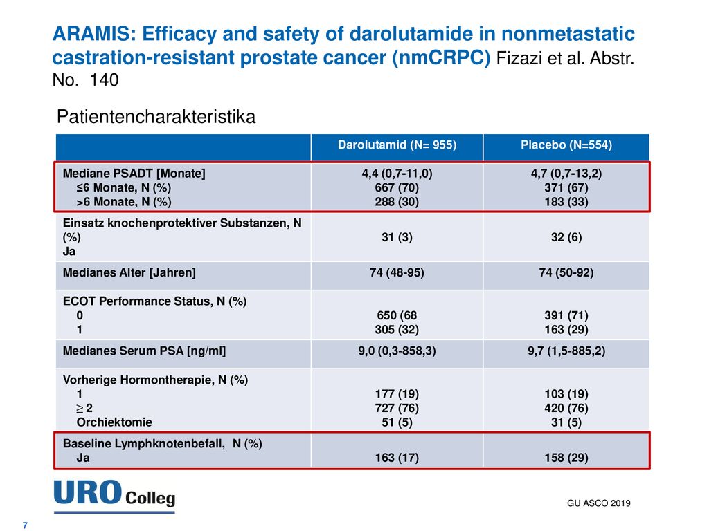 ARAMIS: Efficacy and safety of darolutamide in nonmetastatic castration-resistant prostate cancer (nmCRPC) Fizazi et al. Abstr. No. 140