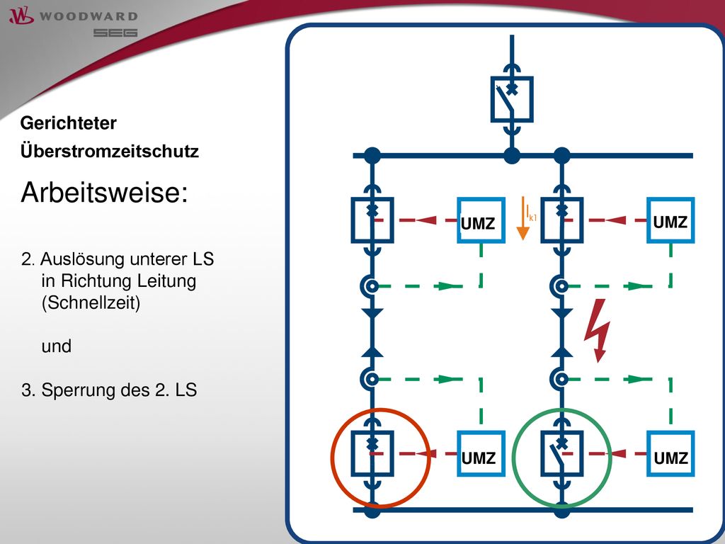 Schutz und seine Anwendung in der Mittelspannung. - ppt herunterladen