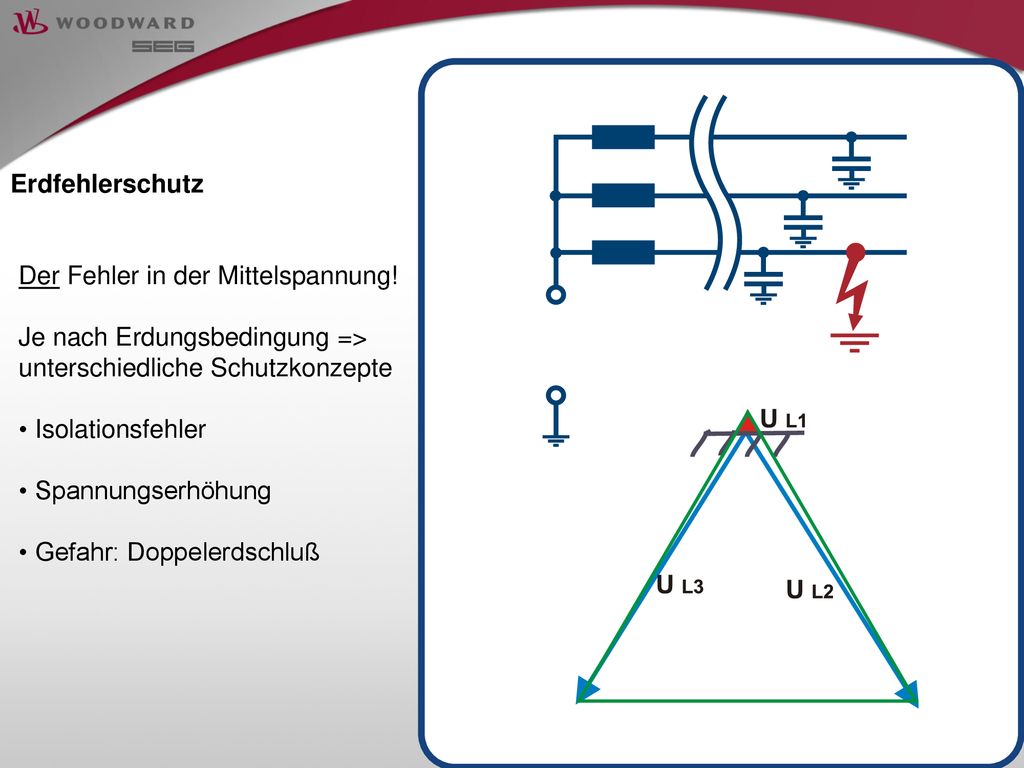 Erdfehlerschutz Der Fehler in der Mittelspannung! Je nach Erdungsbedingung => unterschiedliche Schutzkonzepte.