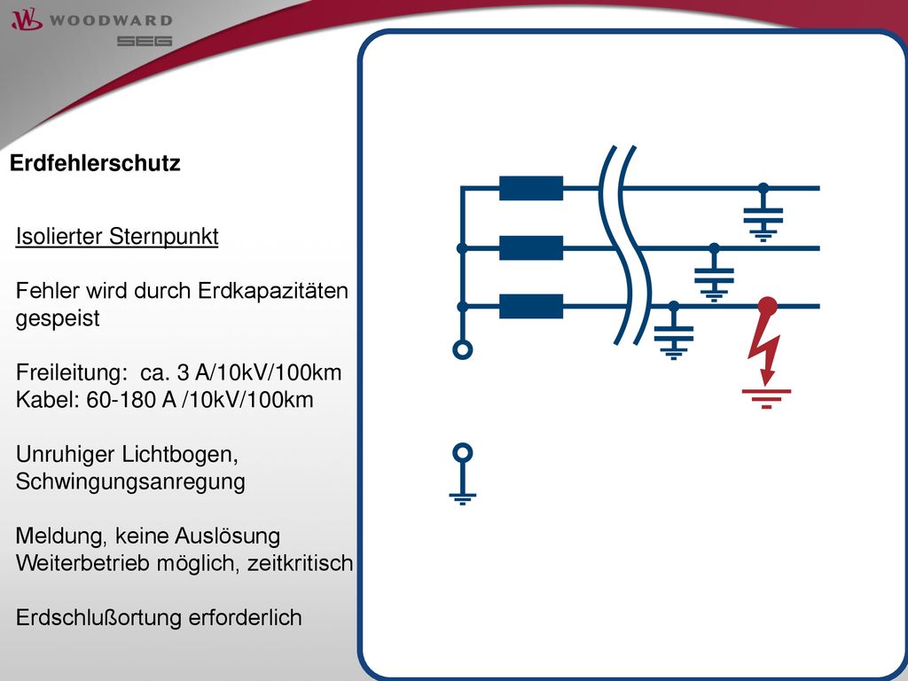 Erdfehlerschutz Isolierter Sternpunkt. Fehler wird durch Erdkapazitäten gespeist. Freileitung: ca. 3 A/10kV/100km.