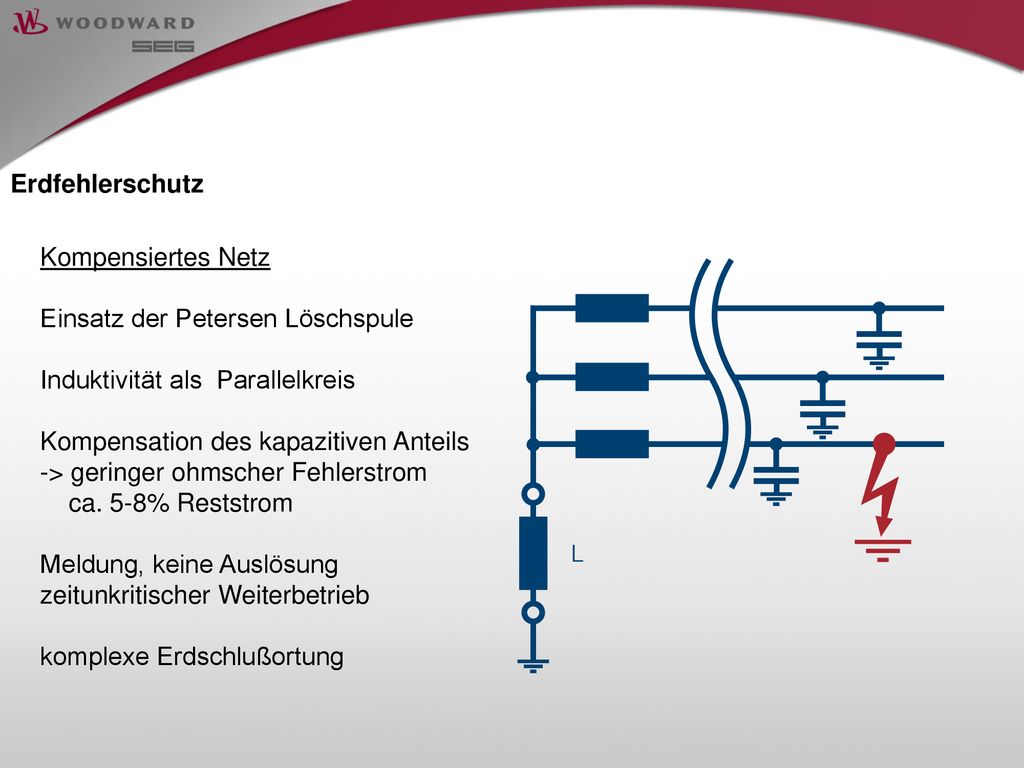 Erdfehlerschutz Kompensiertes Netz. Einsatz der Petersen Löschspule. Induktivität als Parallelkreis.