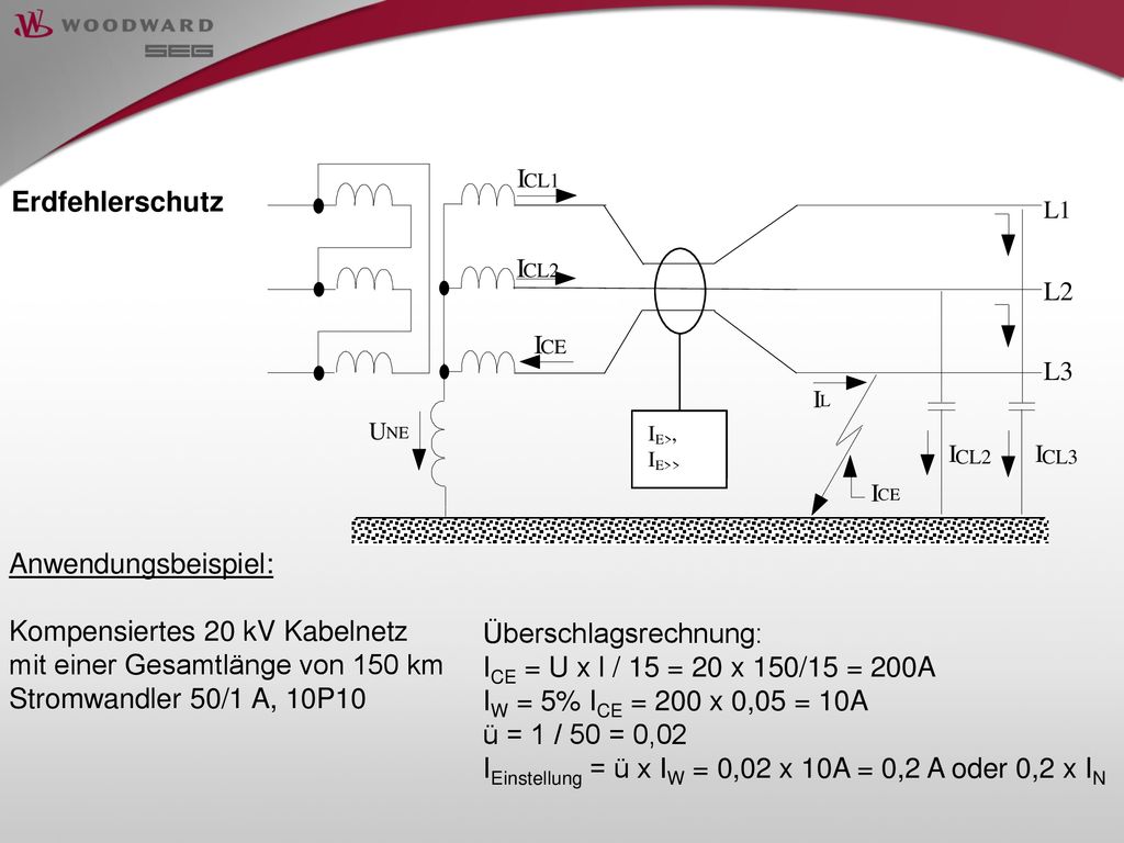 Kompensiertes 20 kV Kabelnetz mit einer Gesamtlänge von 150 km