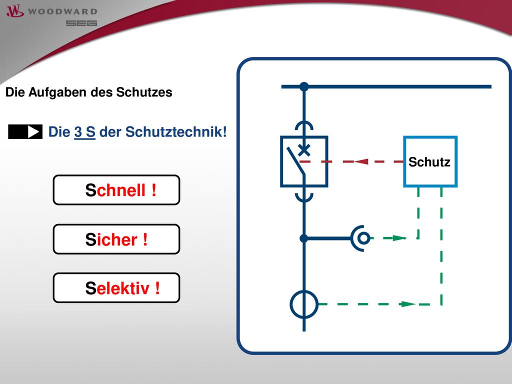S Schnell ! Sicher ! Selektiv ! Die 3 S der Schutztechnik!