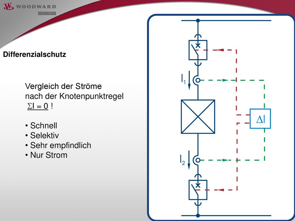 nach der Knotenpunktregel I = 0 ! Schnell Selektiv Sehr empfindlich