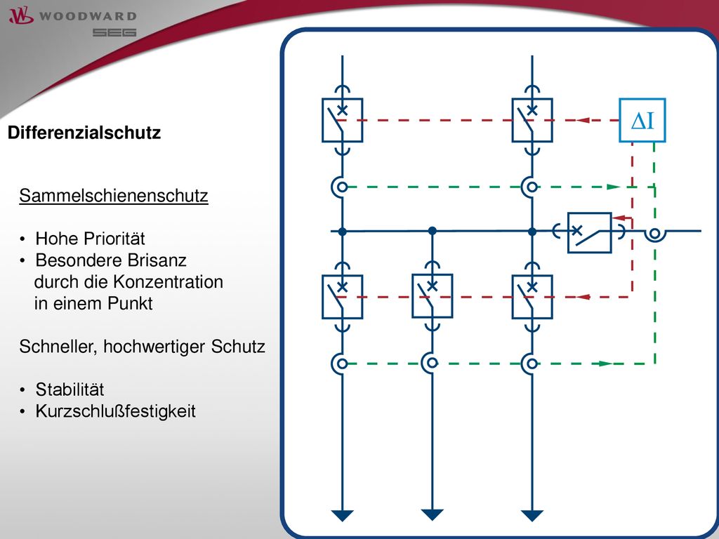 Differenzialschutz Sammelschienenschutz. Hohe Priorität. Besondere Brisanz. durch die Konzentration.