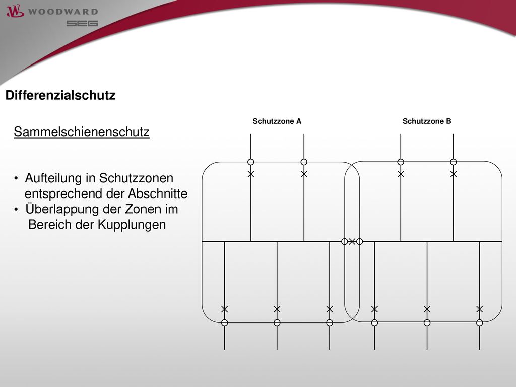 Differenzialschutz Sammelschienenschutz. Aufteilung in Schutzzonen. entsprechend der Abschnitte. Überlappung der Zonen im.